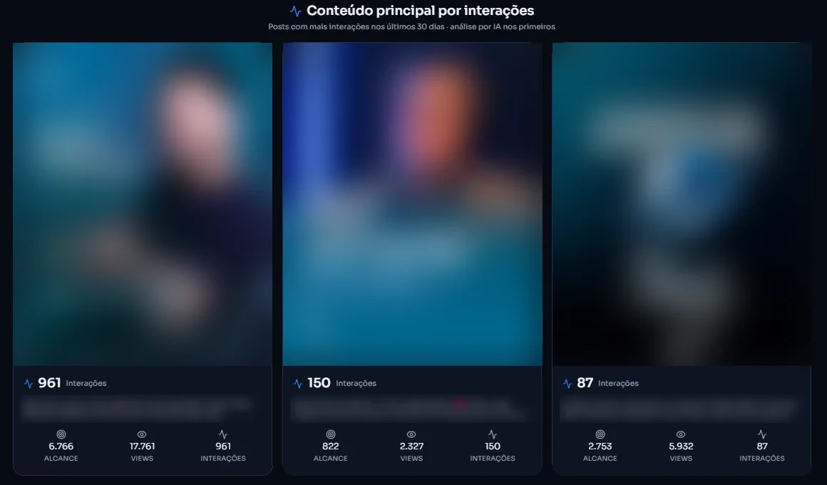Top posts por interações (dados fictícios)